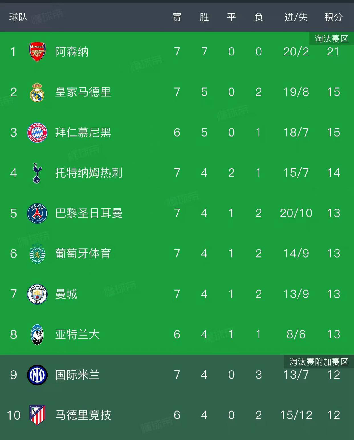 九游老版本下载-包含今晚欧联焦点战，阿森纳远射贴柱，悬念犹存，纪律约束更严格的词条