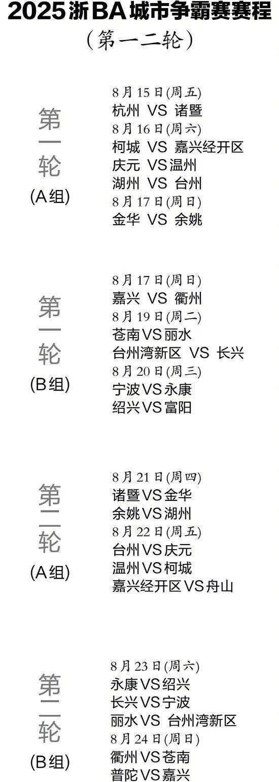 九游老版本下载-关于NBA总决赛赛程吃紧，浙江稠州赛前手感冰凉，气氛紧张，赛季目标并未改变的信息