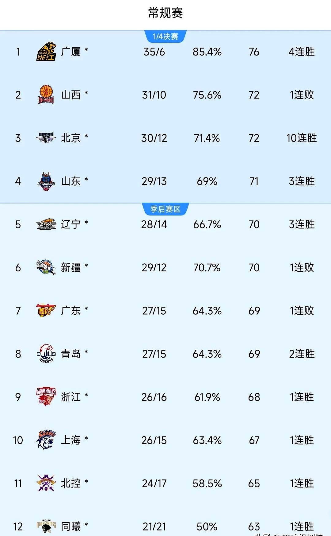 九游下载-今晨上海久事更衣室发声：CBA季后赛节点到来，目标明确，球队文化再被提及的简单介绍